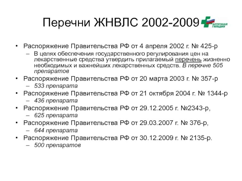 Минимальный ассортимент на 2024 год. ЖНВЛС список. ЖНВЛС список препаратов. Наценка на лекарственные препараты в аптеках. ЖНВЛС препараты 2023.