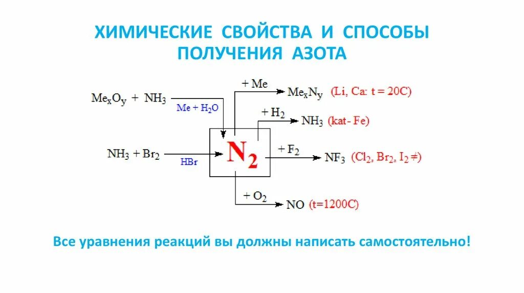 Химические свойства азота. Химические свойства азота схема. Хим свойства азота. Химические свойства азота кратко.