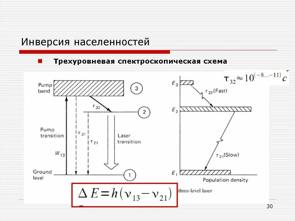 Инверсия уровня. Населенность энергетического уровня, инверсная населенность;. трехуровневая схема создания инверсии населенностей. трехуровневая схема инверсной заселенности. инверсная заселенность уровней лазера.