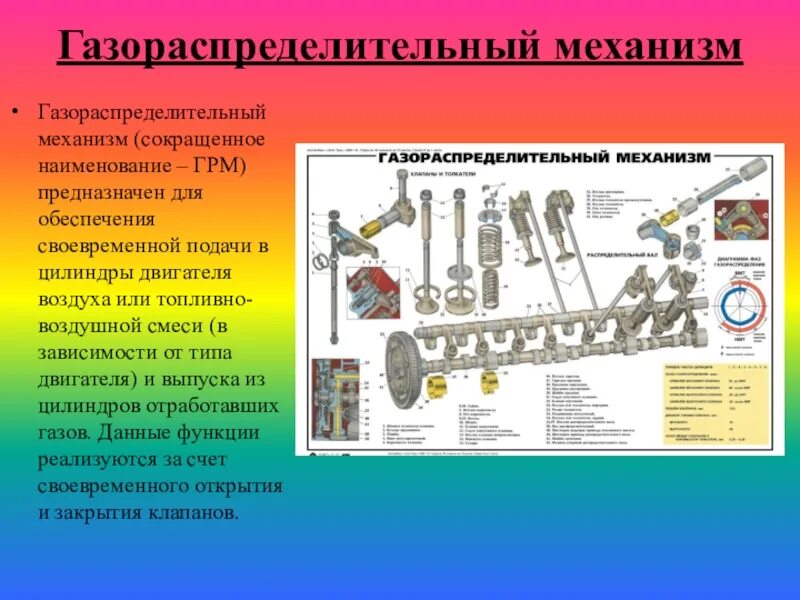 Газораспределительный механизм : передаточные детали. Подвижные детали газораспределительного механизма. Механизм газораспределения ЯМЗ 5363. Подвижные и неподвижные детали газораспределительного механизма. Газораспределительный свод правил