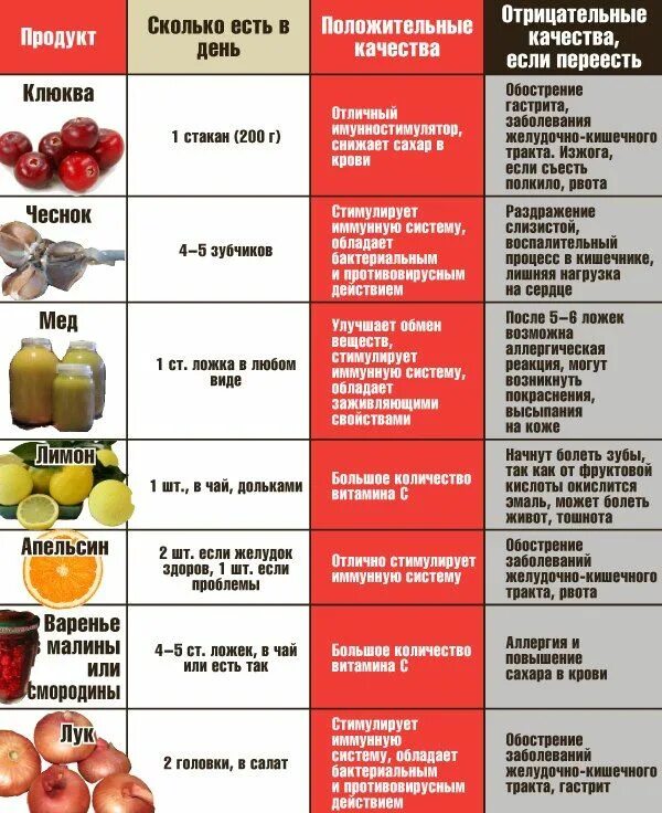 Быть любые продукты с. Сколько можно есть. Сколько можно фруктов в день. Сколько фруктов надо съедать в день. Какие можно употреблять в пищу.