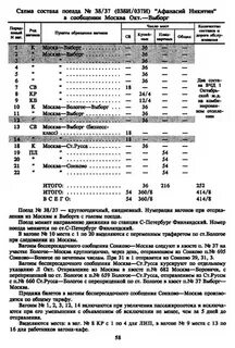 Жд билеты москва выборг
