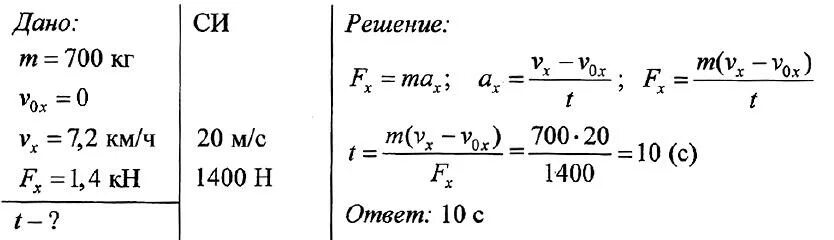 Задачи на ньютоны по физике 7 класс. Сколько времени потребуется автомобилю массой 700. Задачи на силу тяги. Второй закон Ньютона решение задач с ответами.