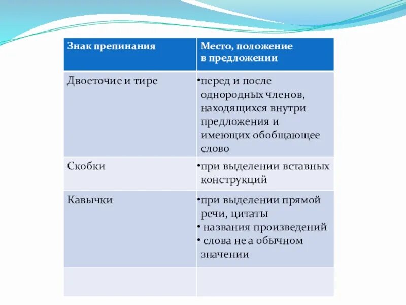 Двоеточие перед цитатой. Знаки препинания после тире. знаки препинания тире после двоеточие. условия постановки двоеточия. функции двоеточия в русском языке.