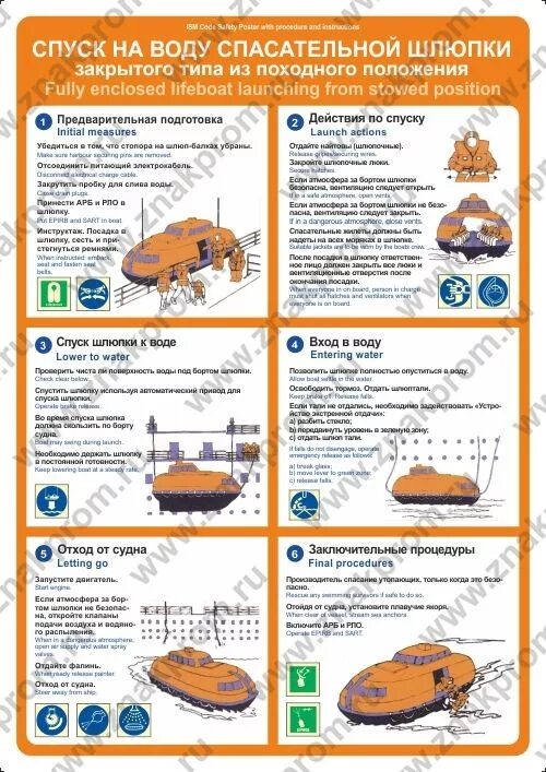 Инструкция по спуску. Плакат имо спуск спасательного плота. Спуск на воду спасательной шлюпки закрытого типа плакат. Символ имо спуск спасательной шлюпки. IMO плакат спуск спасательной шлюпки