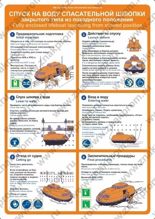 Спуск шлюпках. Плакат имо спуск спасательного плота. Спуск на воду спасательной шлюпки закрытого типа плакат. Инструкция по спуску шлюпки закрытого типа. Символ имо спуск спасательной шлюпки.
