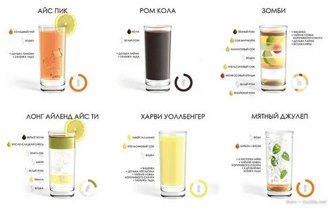 Рецепт самого вкусного алкогольного коктейля