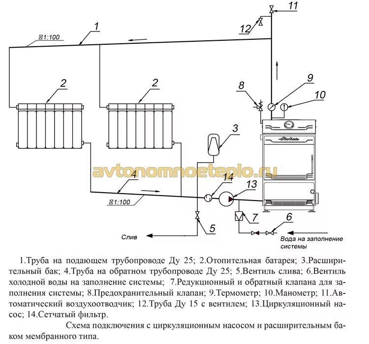 Как заполнить отопление водой. Система отопления без циркуляционного насоса схема подключения. Котел с естественной циркуляцией принцип работы схема. Схема обвязки Самотечной системы отопления. Схема гравитационной системы отопления.