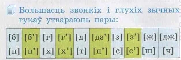 Парные звонкие и глухие зычные. Звонкие и глухие зычные гуки. Гукі беларускай мовы. Звонкия зычныя. Няпарныя звонкія зычныя гукі