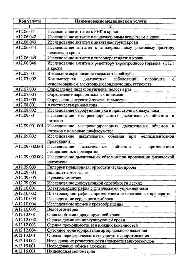 Номенклатура медицинских услуг 2021. Номенклатура медицинских услуг утвержденная приказом. Номенклатура медицинских услуг 2022. Наименование медицинской услуги. Код услуги 3