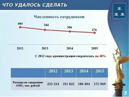 Количество специалистов связи