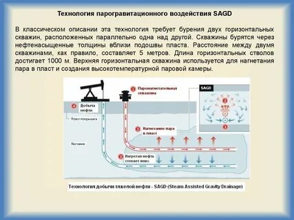 Технология добычи нефти