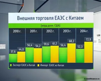Внешняя торговля еаэс