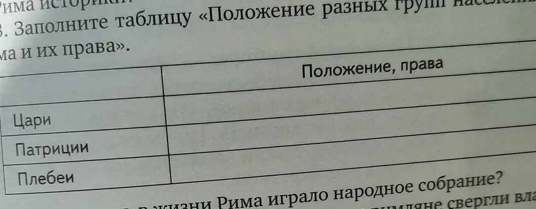 Заполните таблицу положение разных групп населения. Заполните таблицу «положение рабочего класса промышленных стран»..