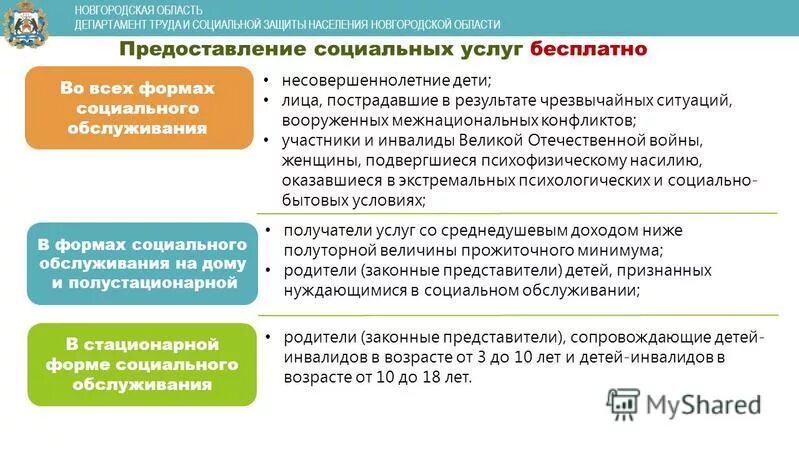 Предоставление социальных услуг несовершеннолетним. Учреждения социального обслуживания несовершеннолетних. Понятие и принципы социального обслуживания. Предоставление социальных услуг несовершеннолетним. Принцип адресности в социальном обслуживании.