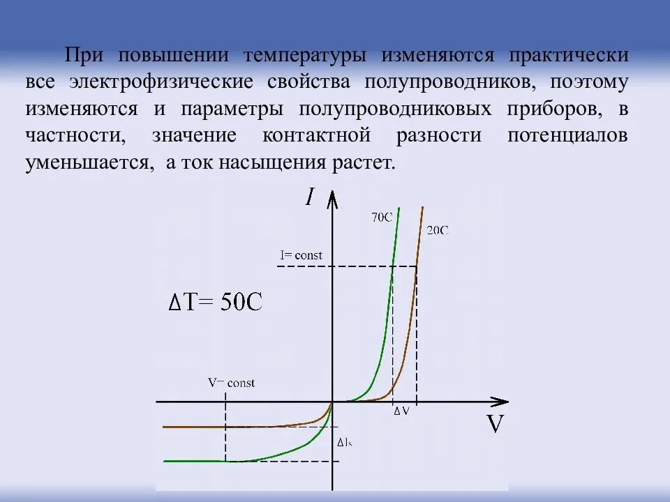 Электрофизические свойства полупроводников. Электрофизические параметры полупроводников. Электрофизические свойства полупроводниковых приборов. Вах при повышении температуры.