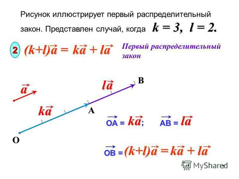 Умножение вектора на число 10 класс