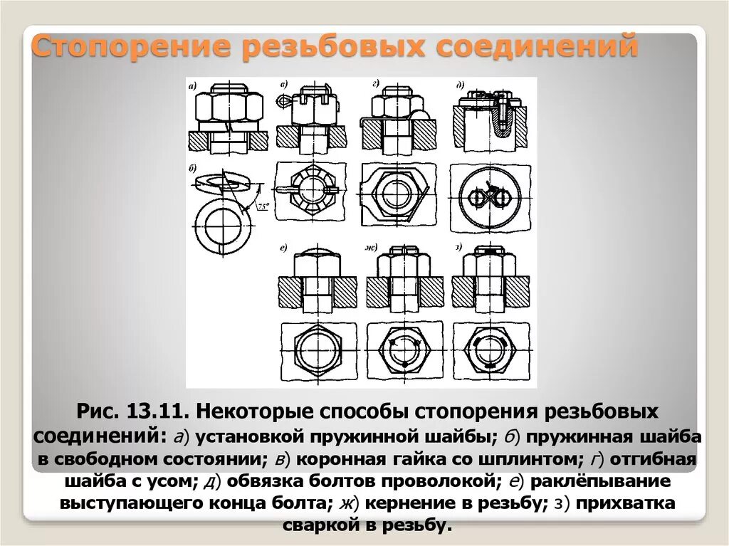 Стопорение резьбовых соединений отгибной шайбой. Способы стопорения болтовых соединений. Виды и средства стопорения резьбовых соединений. Способы стопорения резьбовых соединений.