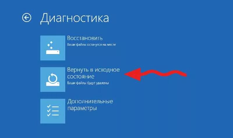 Process died windows 10 как исправить. Вернуть файл в исходное состояние. как восстановить ноутбуке исходное состояние. как вернуть ноутбук в исходное состояние. critical_process_died windows 8.1.