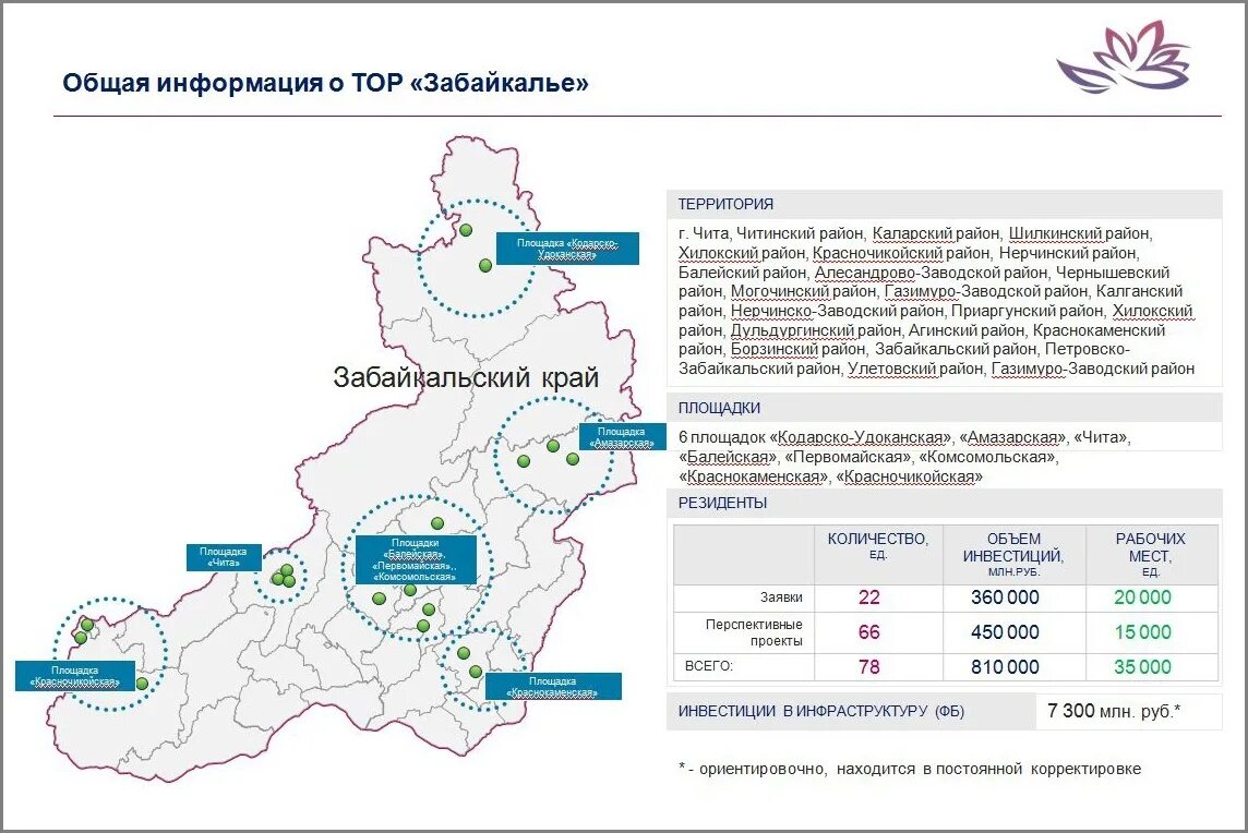 Сколько лет забайкальскому краю в 2024. Территория опережающего развития Забайкалье. Территория опережающего развития Забайкалье на карте.