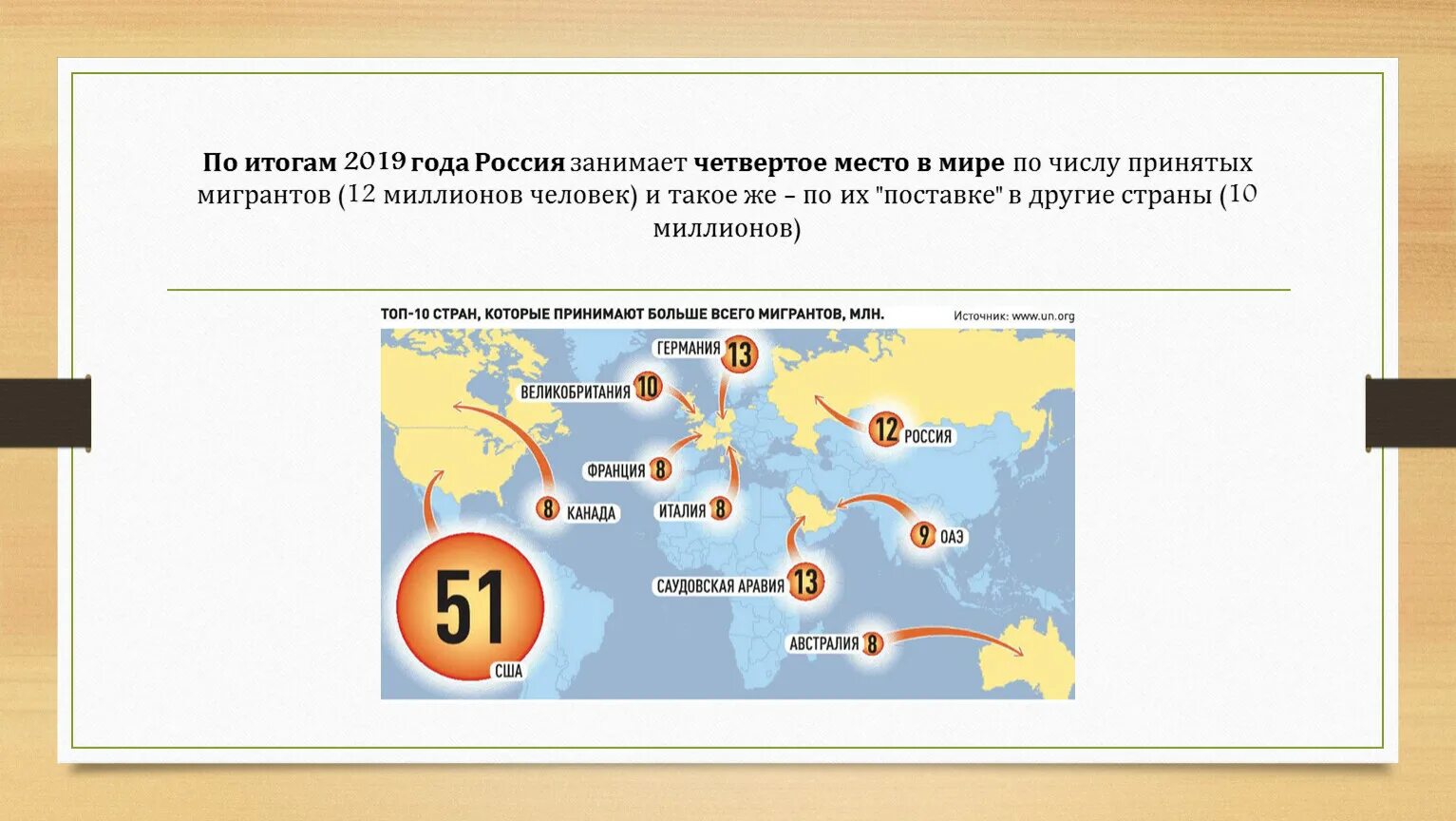 Все места которые занимает россия. Сколько суши занимает Россия. Россия процент суши. Какую часть суши занимает Россия. Сколько процентов суши занимает Россия.