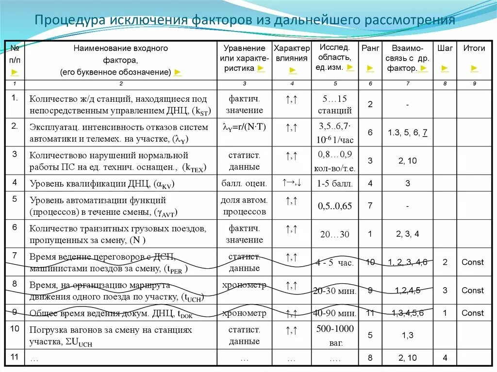 Автоматизированная информационная система адвокатура. Описание автоматизируемых функций пример документа. Описание функций автоматизируемого подразделения. Описание автоматизированных функций. Автоматизированная информационная система учета заказов.