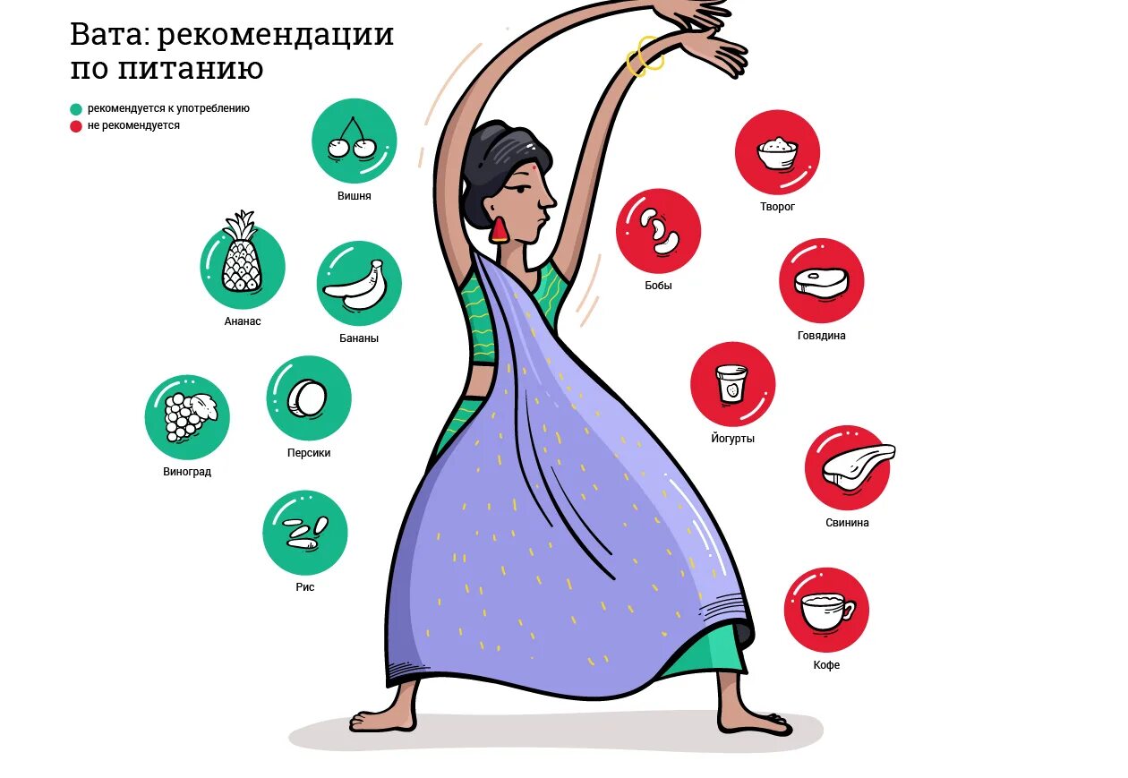 Доши в аюрведе. Капха доша питание. Аюрведа баланс дош. Типы вата питта капха. Аюрведа капха.