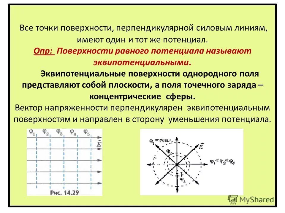 Изобразите эквипотенциальные поверхности бесконечного проводящего