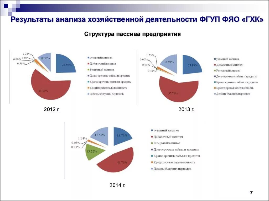 Анализ финансово-экономической деятельности компании. Анализ результатов хозяйственной деятельности. Анализ хозяйственной деятельности организации. Анализ результатов хозяйственной деятельности предприятия. Результат любой экономической деятельности