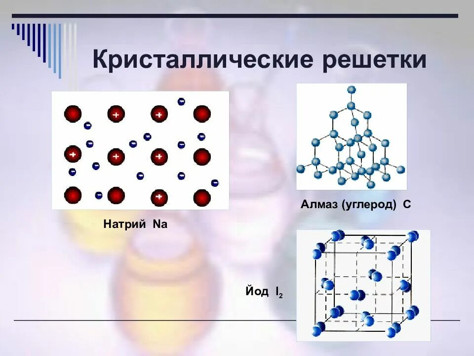 Вещества имеющие атомное строение. Строение кристаллической решетки неметаллов. строение кристалической решётки неметалов. i2 кристаллическая решетка. типы кристаллических решеток неметаллов.