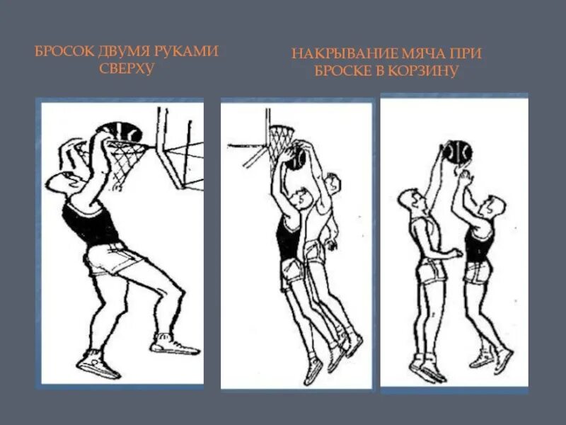 Добивание мяча техника бросков в баскетболе. Накрывание мяча при броске. Приемы техники владения мячом в баскетболе. Накрывание мяча в баскетболе. Захват мяча