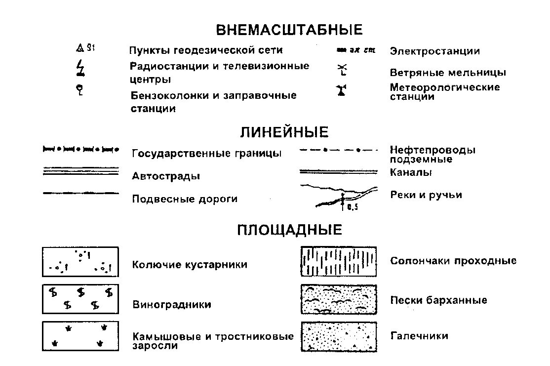 Что показывают условные знаки. Линейные обозначения на топографических картах. Что такое линейные условные знаки на топографической карте. Топографическая карта с топографическими обозначениями. Условно топографические знаки подразделяются.