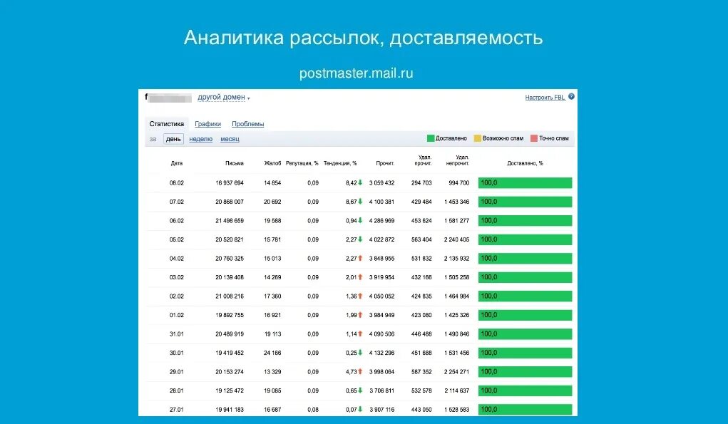 Постмастер. "private postmaster". Постмастер. Постмастер. Postmaster - postmaster.