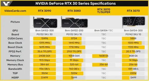 3060 ti длина