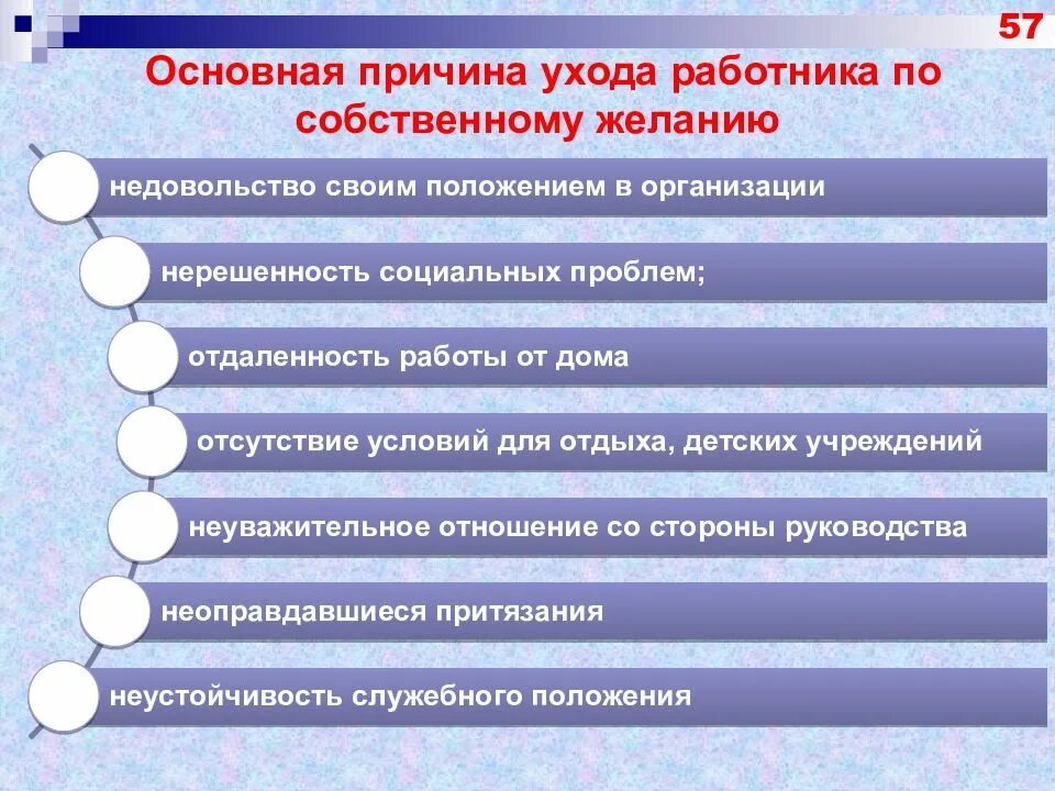 Грозить уходом. Основные причины ухода персонала из организации. Основные причины ухода сотрудников. Причины увольнения по собственному желанию. Причины ухода по собственному желанию.