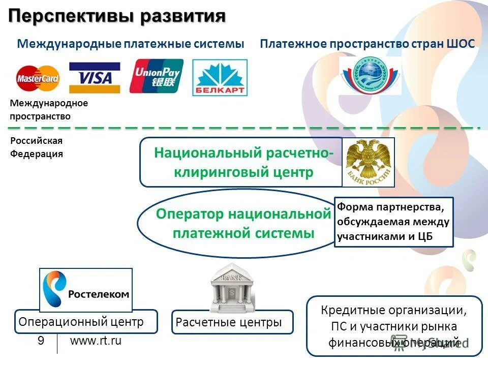 Оператор национальной платежной системы