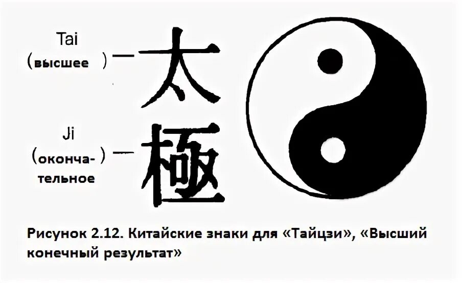 Великий предел 1. Великий предел Тай Цзи. Тайцзи символ. Знак Великого предела. Диаграмма Тайцзи.