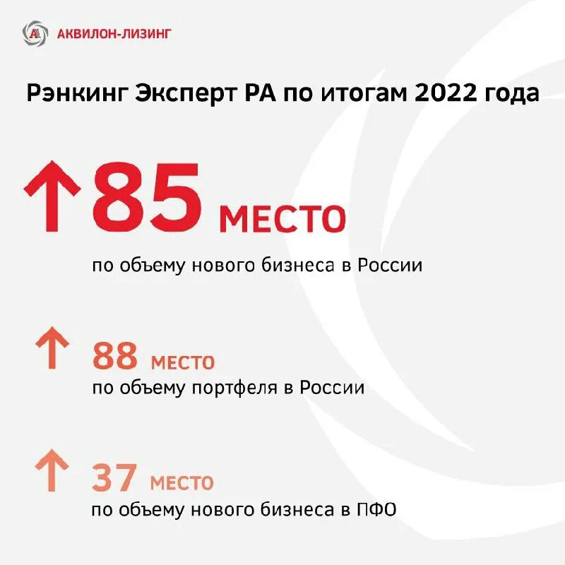 аквилон лизинг