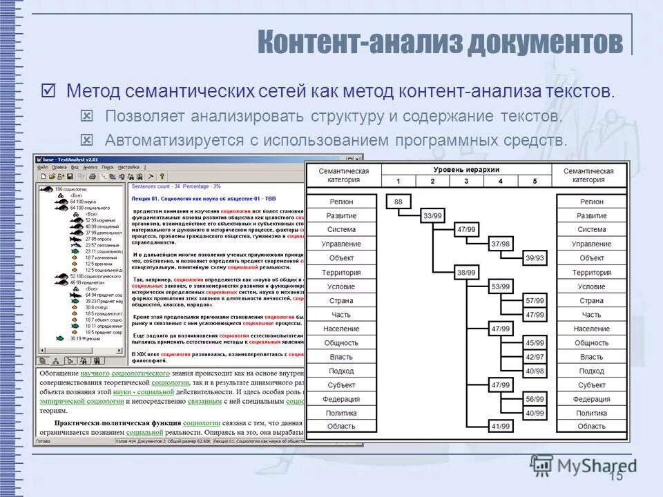 Программный контент. Программный контент. Маркетинг. Контент. Виды цифрового контента.