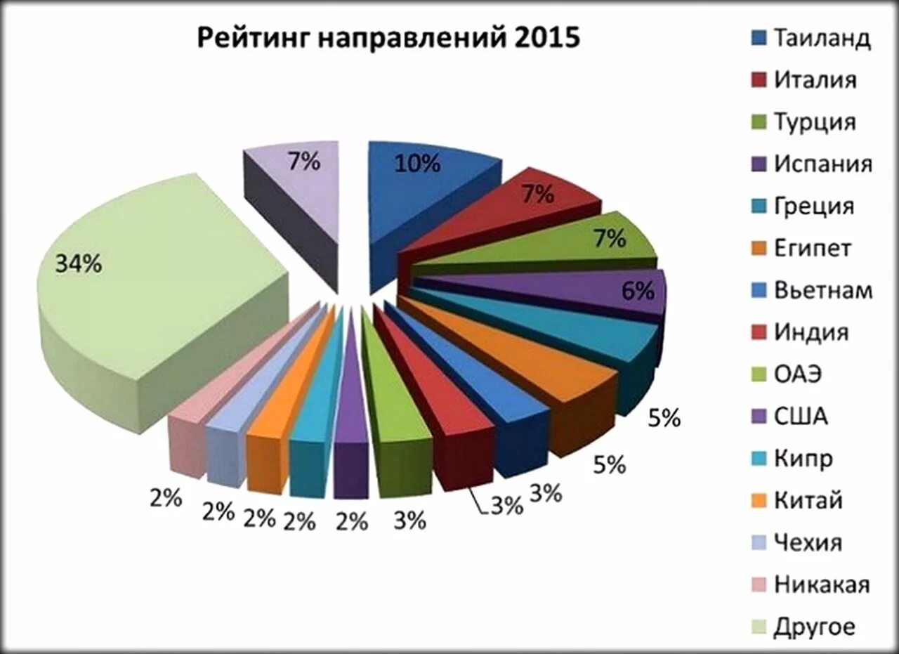 Лучшая страна 2015. Популярные страны для туризма. Рейтинг туристических стран. Самая популярная туристическая Страна в мире. Самые распространенные страны для отдыха.