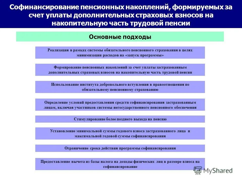 Программа софинансирования пенсионных накоплений