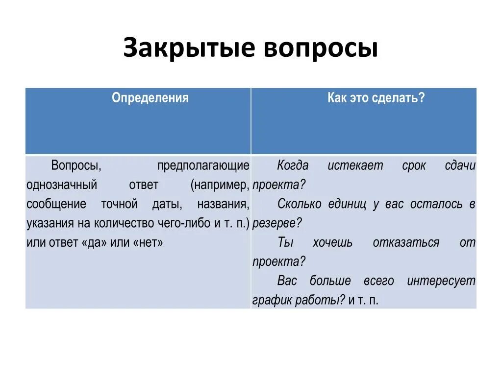 Открытый вопрос к тексту. Открытые и закрытые вопросы примеры. Примеры открытых и закрытых вопросов. Закрытый вопрос пример. Закрытые вопросы.