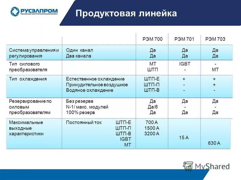 Схема автоматизированного технического процесса. Автоматизация бизнес процессов и таблицы. Устройства автоматизированного сбора информации. Рэм информ система учета. Рэм информ система учета.