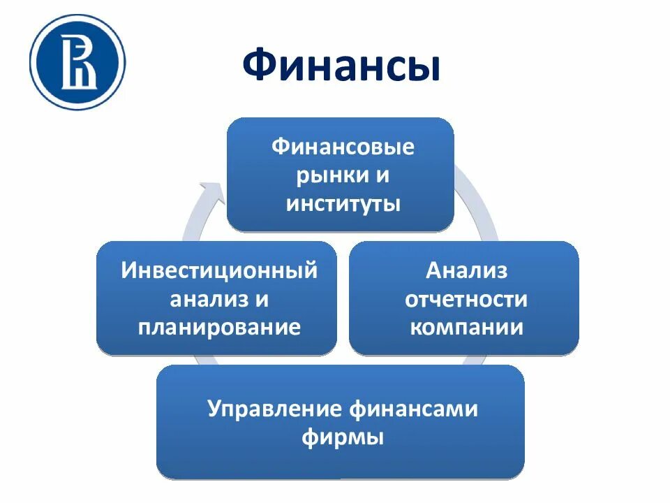 Финансовый рынок финансовые институты 10 класс презентация. Инвестиционные институты.