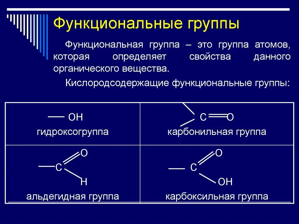 Ch3 ch3 класс группа органических соединений. Ch3 функциональная группа. Функциональная группа функциональные группы. Понятие о функциональных группах. Функциональная группа определение.