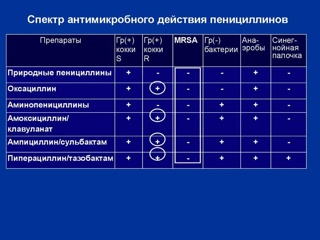 Пенициллины широкого действия