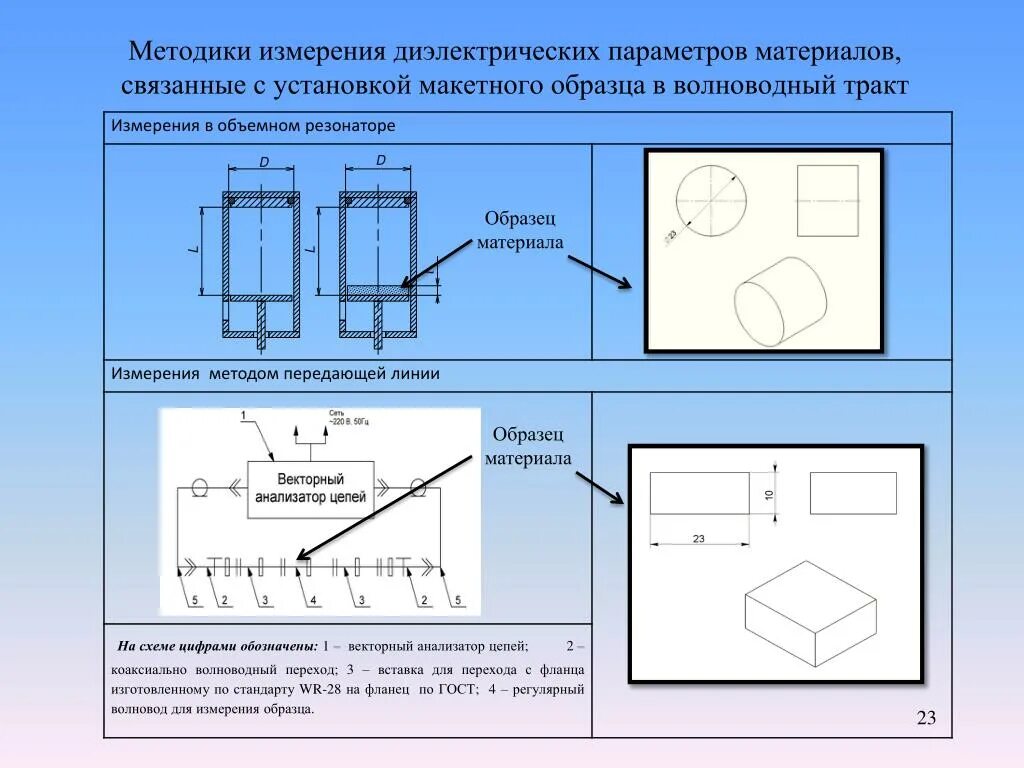 Метод измерения схема. Диэлектрические схемы. Методы измерения параметров. Диэлектрические параметры материалов. Измерение диэлектриков