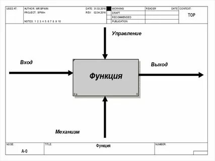 Нулевая диаграмма