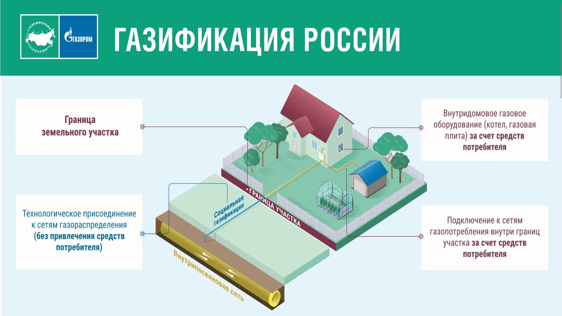 Да будет газ: пошаговая инструкция, как подключить дом к газоснабжению - РИА Том
