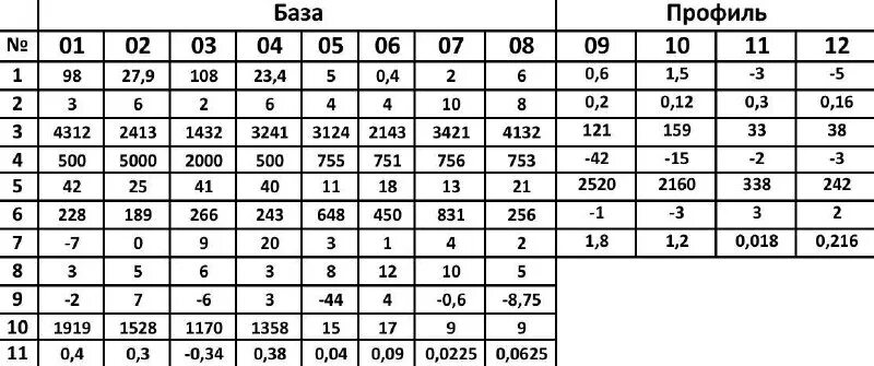 огэ решение вариантов. оценка огэ по математике. 61 регион математика огэ. итоги огэ. результаты огэ по математике.